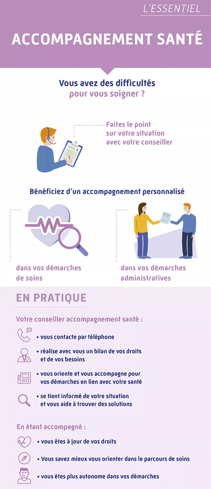 Accompagnement Santé